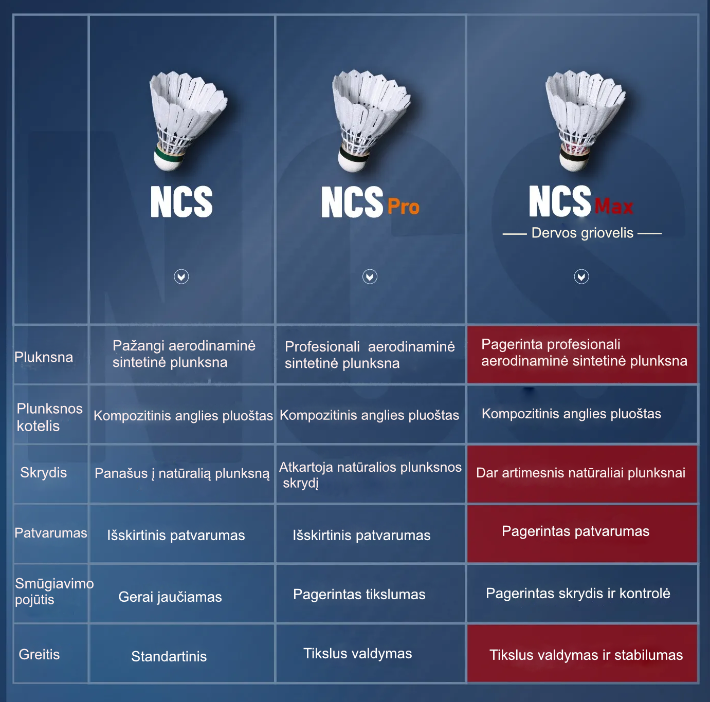 VICTOR New Carbonsonic NCS MAX